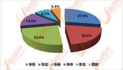具次要包罗实木、实木复合、板式等材质的用于